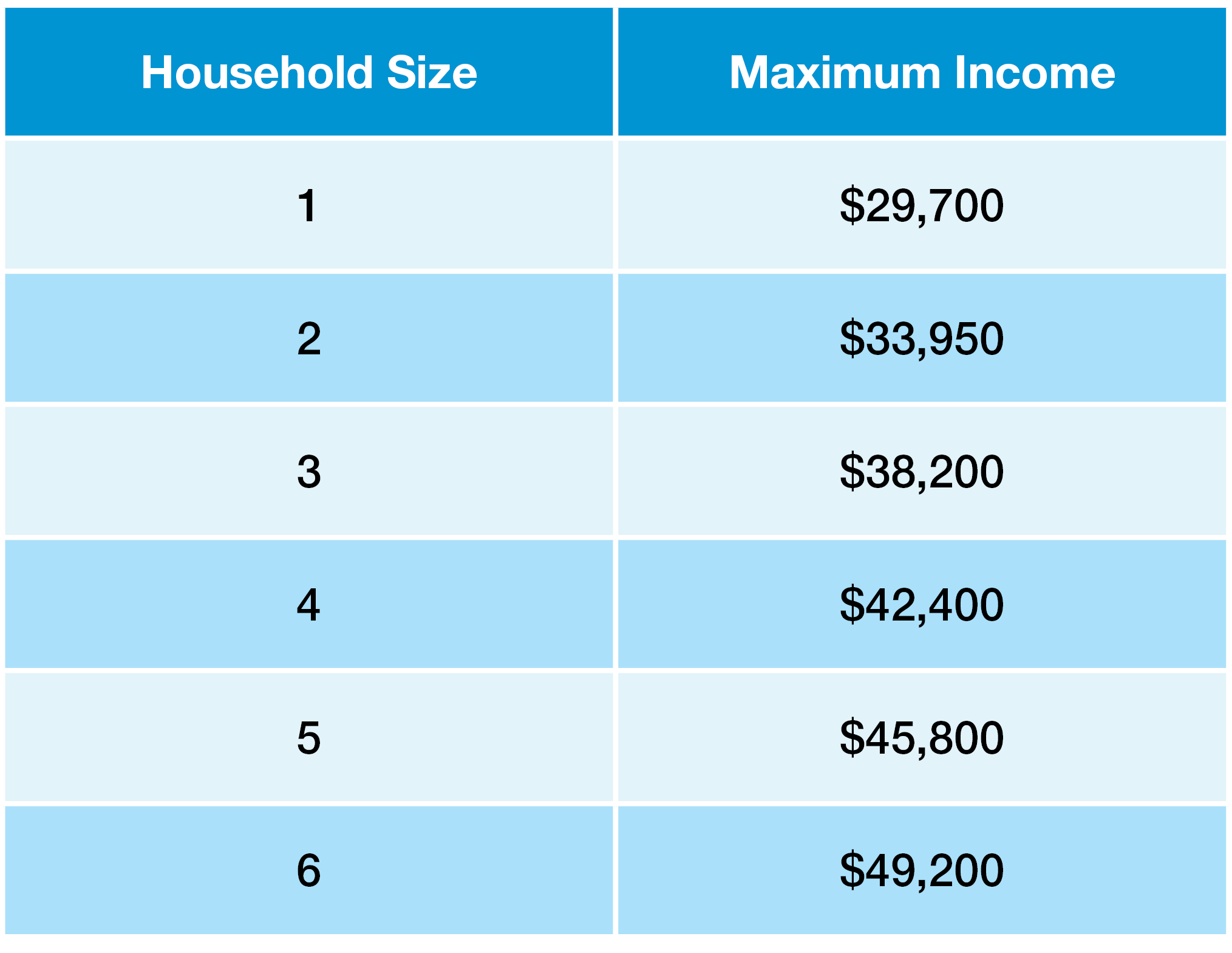 homeowner-assistance-program